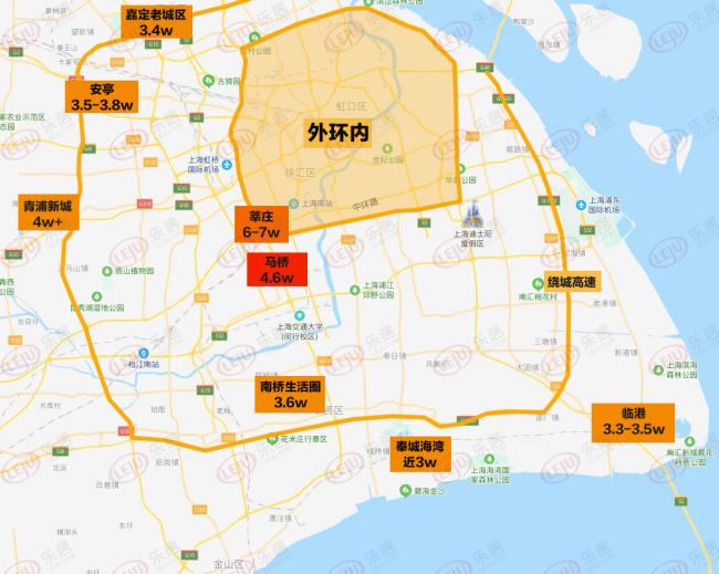 洼地买房不要只看上海郊环 300w 就能上车莘庄南你敢信