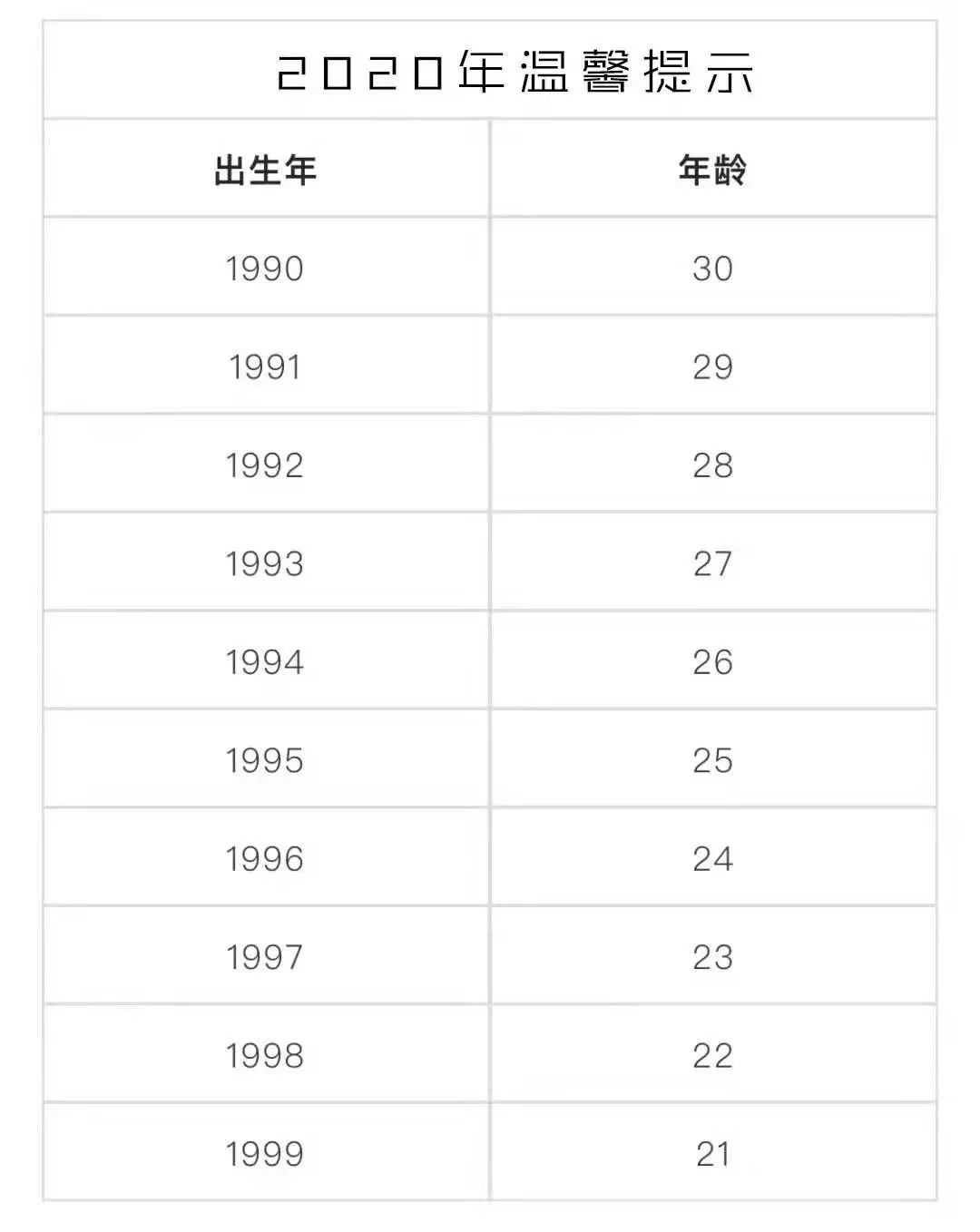 第一批90后马上30岁了 80后扎心了