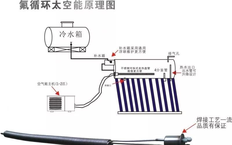 太阳能与空气能共用图图片