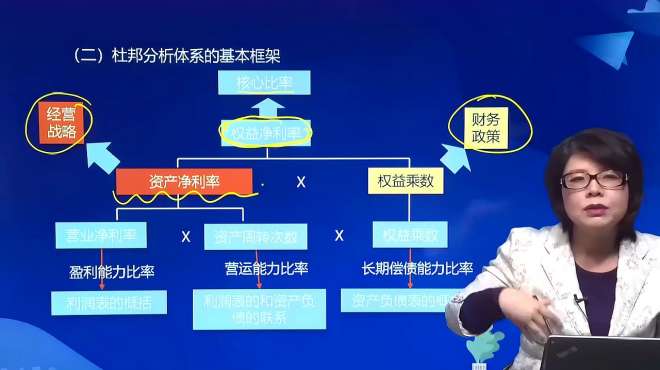 [图]2020年cpa《财管》难点解析：杜邦分析体系的基本框架