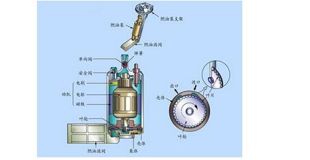 纯电动汽车油泵的作用,电动汽车油泵