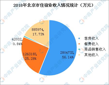 北京平均收入(北京平均收入2022最新公布公告)