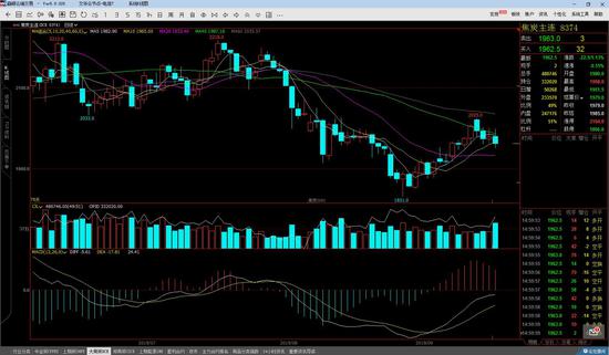 国金期货:焦炭弱势下行