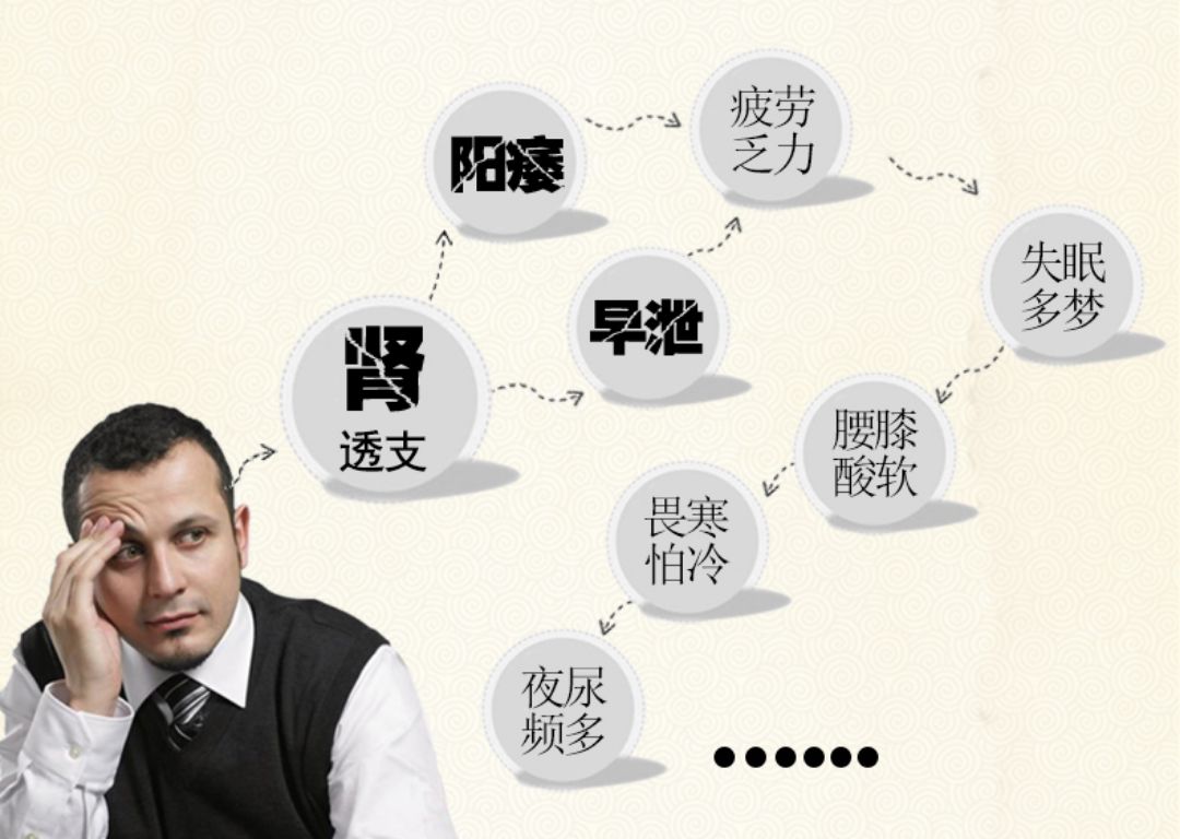 学会这两个方法,不需要吃补品就可以补肾气,强筋骨