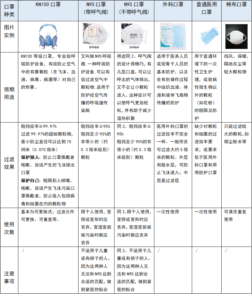 全国中高风险区域今日清零,复式kn100口罩更适合工人复工