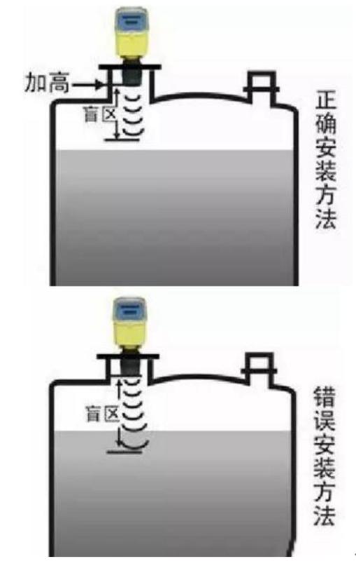 超声波液位计安装方法图片