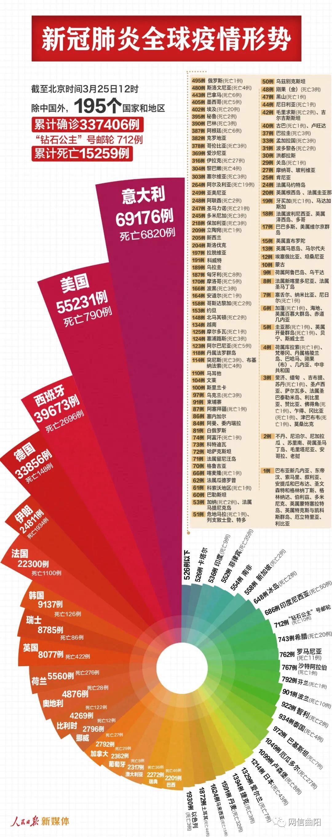 全球疫情实时报道最新消息(乌鲁木齐疫情实时报道)