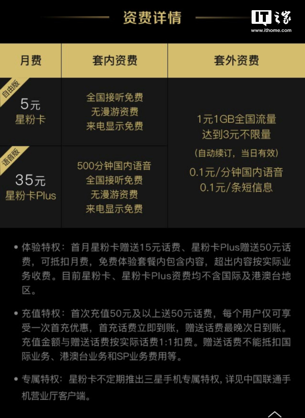 三星中国联通联合推出星粉卡:1元/1gb/天