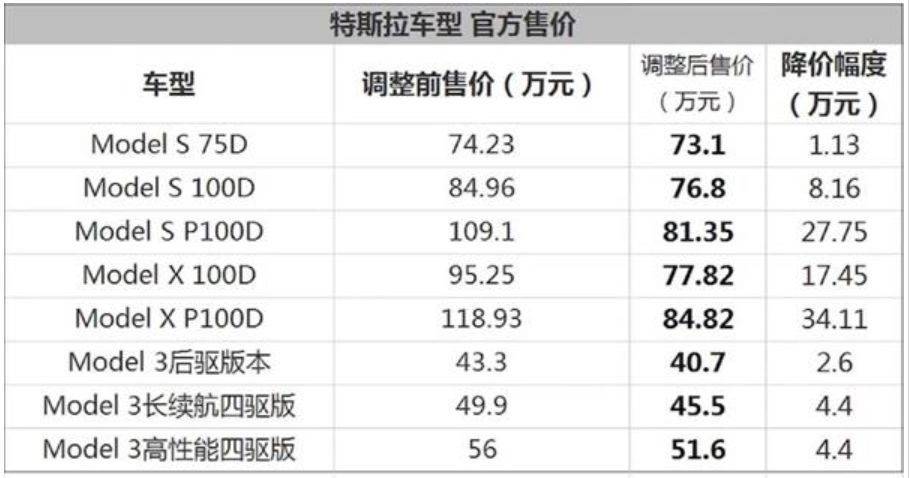 特斯拉商务车 售价图片