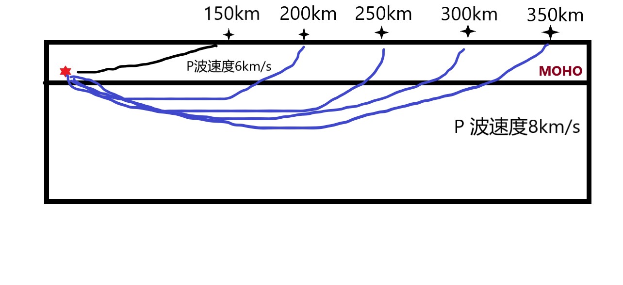 莫霍界面软流层图片