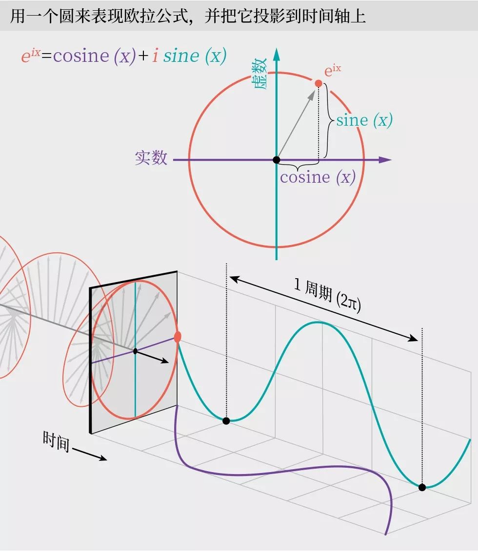 y=cosx+1的图像图片