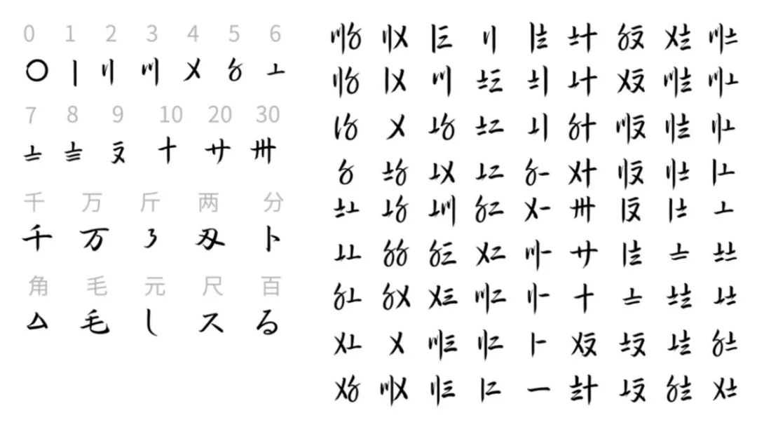 雙塔菜場火了,還帶紅了這串神秘的蘇州碼子