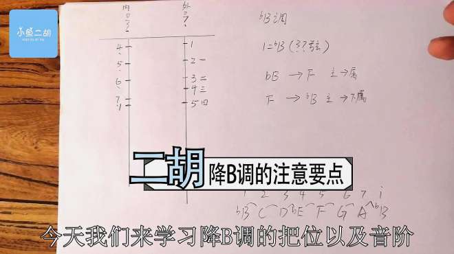 [图]二胡的弹奏知识教学，有感兴趣的朋友都可以看看！