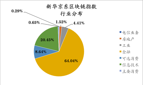 区块链京东国际_京东区块链app下载