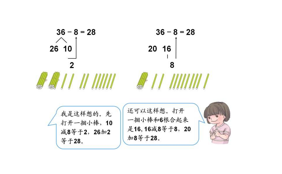 退位减法什么意思图片