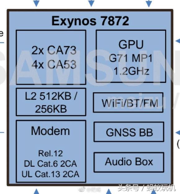 全面屏魅蓝 s6发布!解析三星exynos7872,实力让人"吹嘘"
