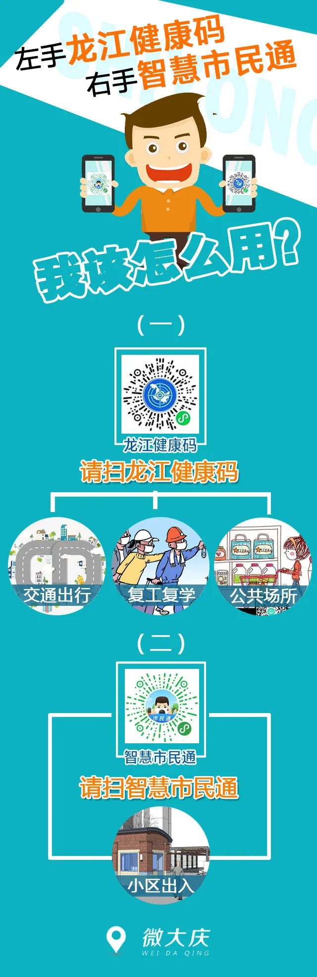 大庆人 谎报,瞒报"龙江健康码"信息纳入诚信管理