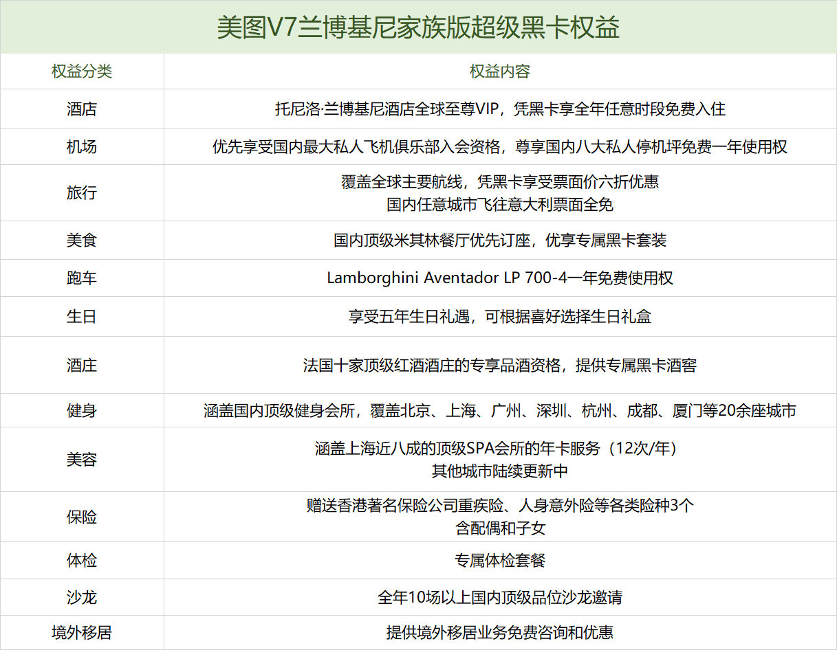 美图v7参数配置图片