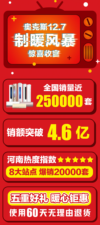 奥克斯品牌日强势收官，25万套销量温暖寒冬的空调业-家电圈官网