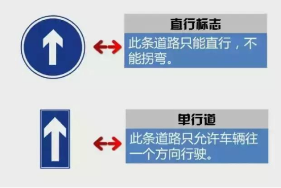 只准直行和单行路图标图片