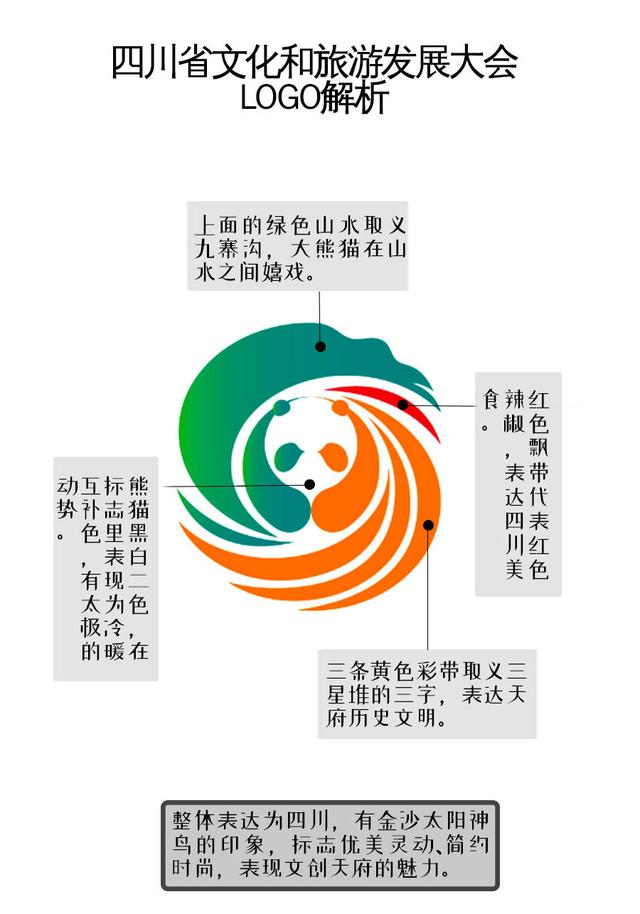 花费22万征集四川旅游新logo,经过评审研究,放弃评定一等奖?