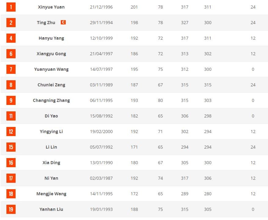 中国女排公布战荷兰队14人名单,非常自信,夺冠关键战役直播预告
