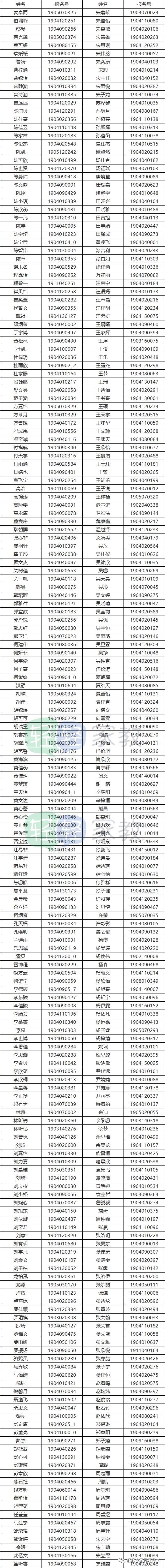 华师一附中,武汉中学,武汉一中,水果湖高中录取名单出炉!