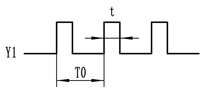 1)操作数的类型与plsy相同;该指令只有16位操作,需7个程序步.
