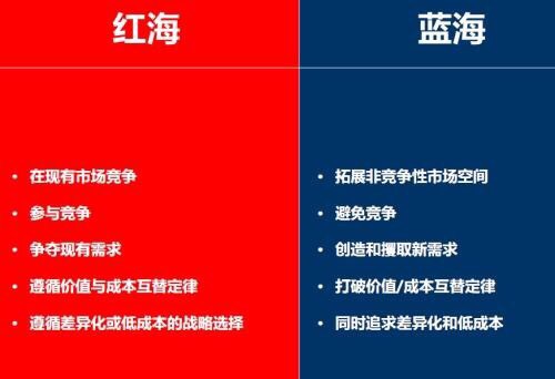 商业中"红海蓝海"的潜规则,创业的人一定要懂得