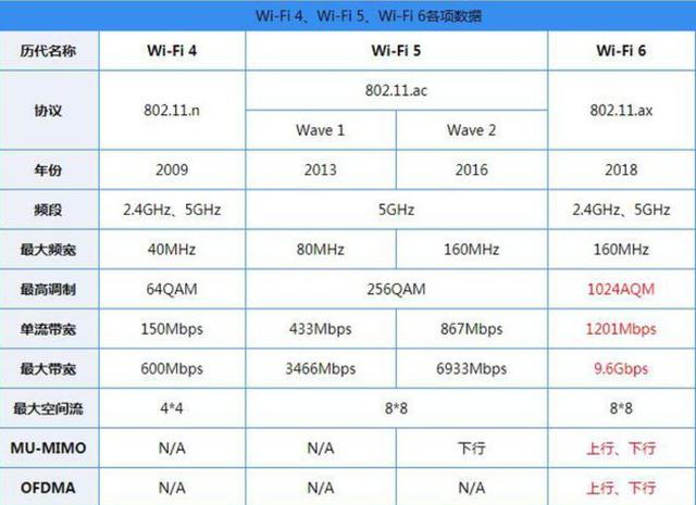华为p40系列最新爆料:将采用自研wifi 6 技术