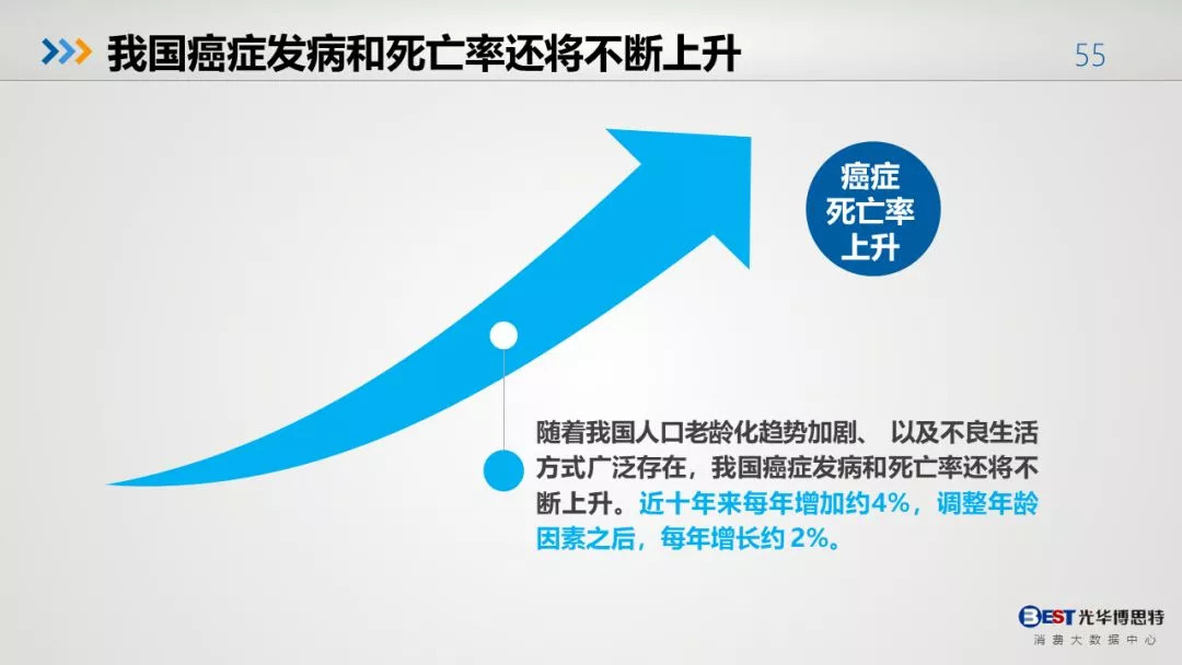 电子病历：医疗行业的数字革命