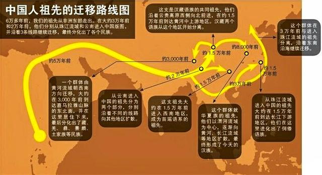 中国人祖先的迁移路线图