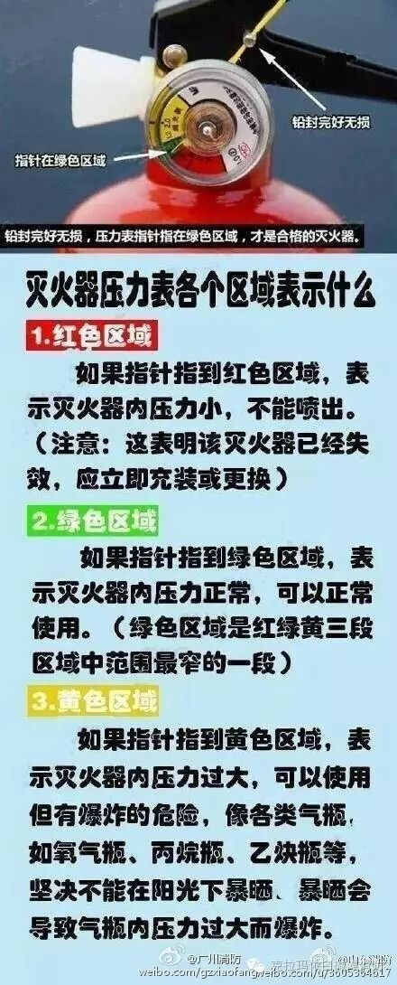 灭火压力表图解图片