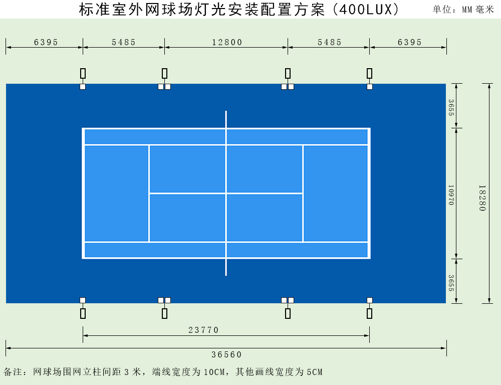 训练场地灯具高度不应低于8米: 3,室内网球场灯光布置可以采用两侧