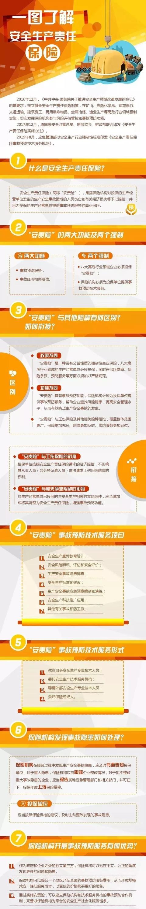 安责险强制实施,保险分担建筑施工企业安全责任-工保网