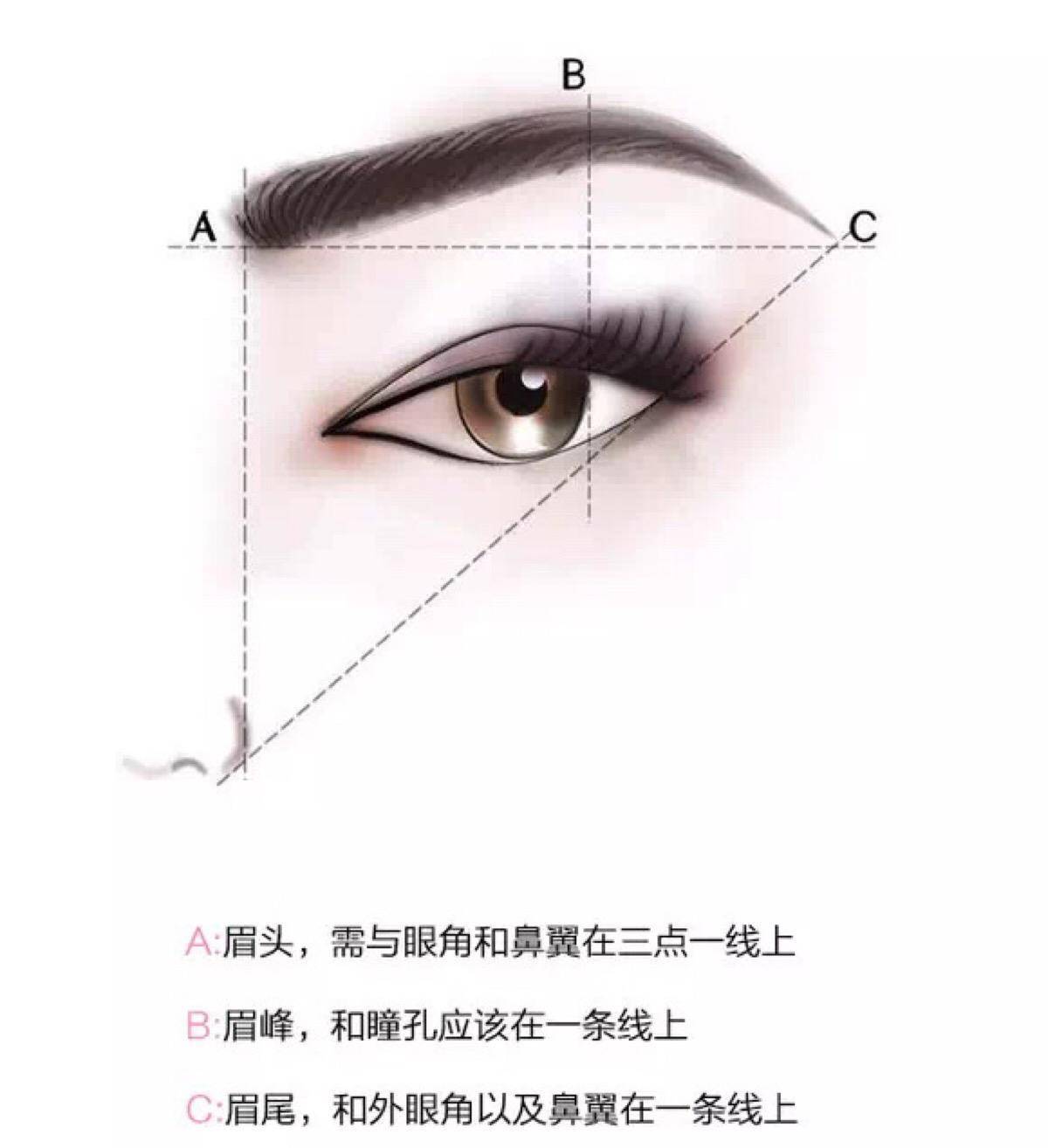 不做提眉手术也可以拥有绝美眉形吗?手把手教你画眉