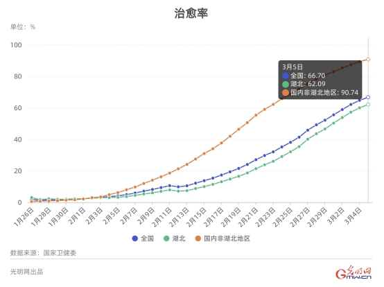 2022年西安疫情折线图图片