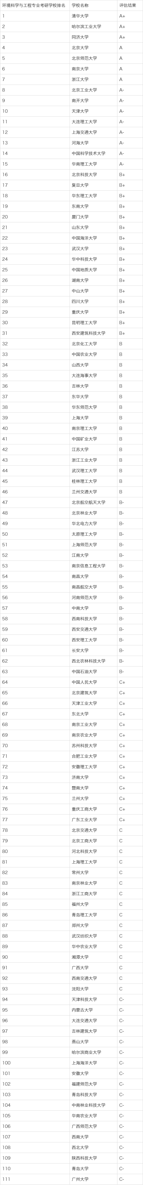 教育专业大学排名(教育类专业有哪些专业)