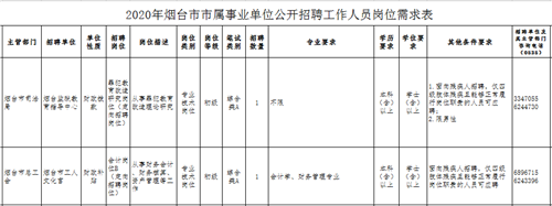 好消息!山东烟台,龙口事业单位定向招聘残疾人大学生了