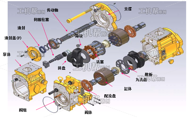 挖掘机液压泵结构图图片