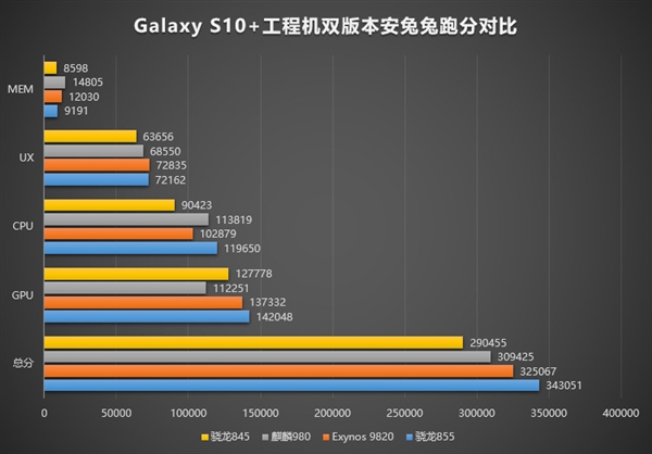 骁龙855明天发布!与exynos 9820/麒麟980跑分对比感受下