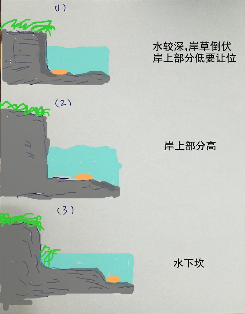 野钓遇岸坎怎么选钓位?老钓友来告诉你