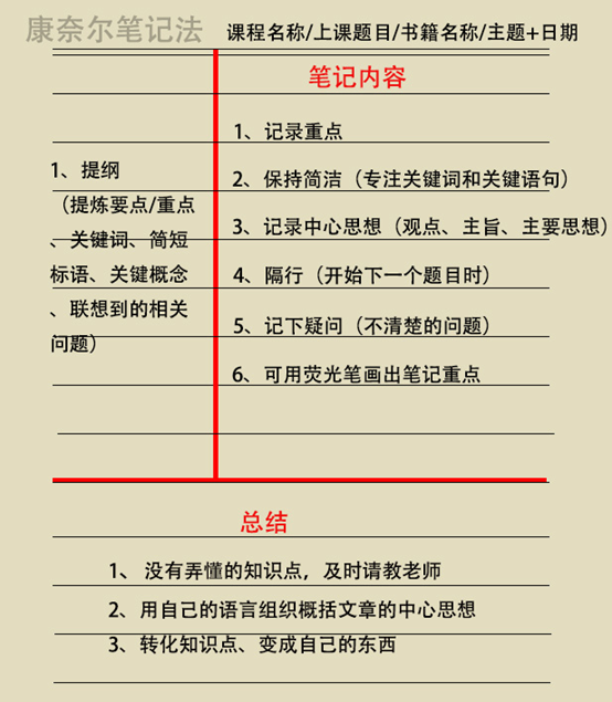 提高学习效率的工具《康奈尔笔记法》简单,高效!