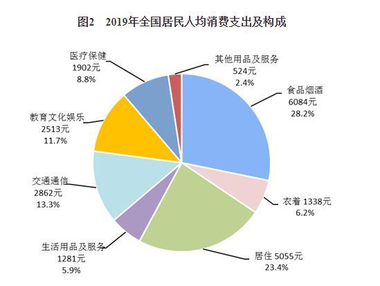 2019年人均收入图片