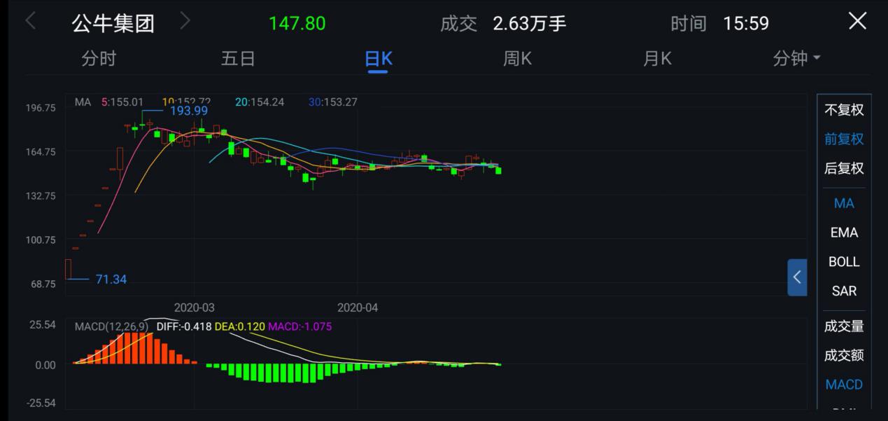 公牛股票行情