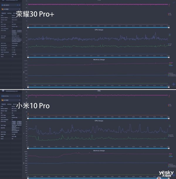 谁的综合表现更出色?荣耀30 pro 对比小米10 pro游戏性能测试