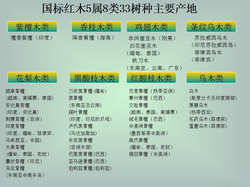 33种红木的价格排行图片