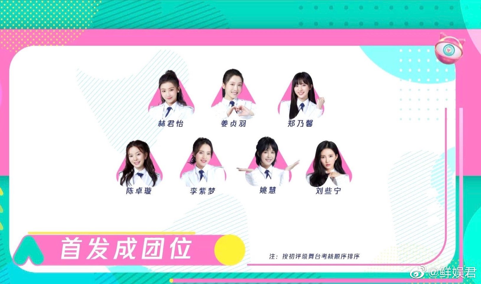 《创造营2020》首发成团位名单公布,在你的意料之内吗