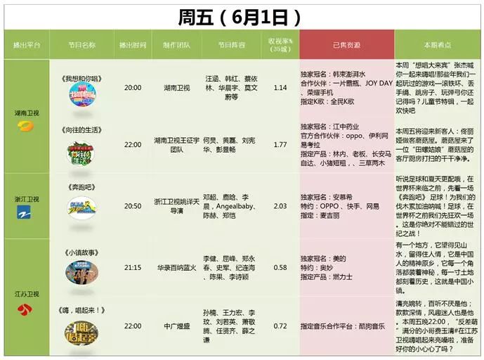 【周末综艺】青春优我闪耀  浙江卫视《最优的我们》周六首播