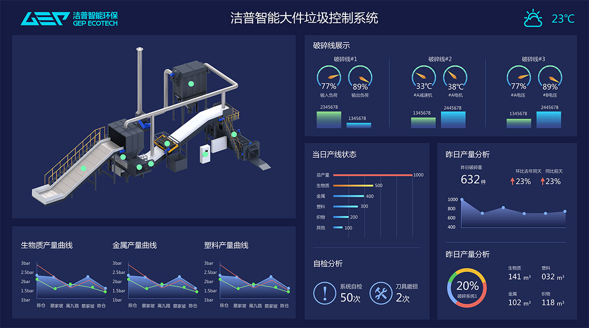 gi 智能監控系統:應用物聯網,大數據技術,引領智能環保裝備新時代